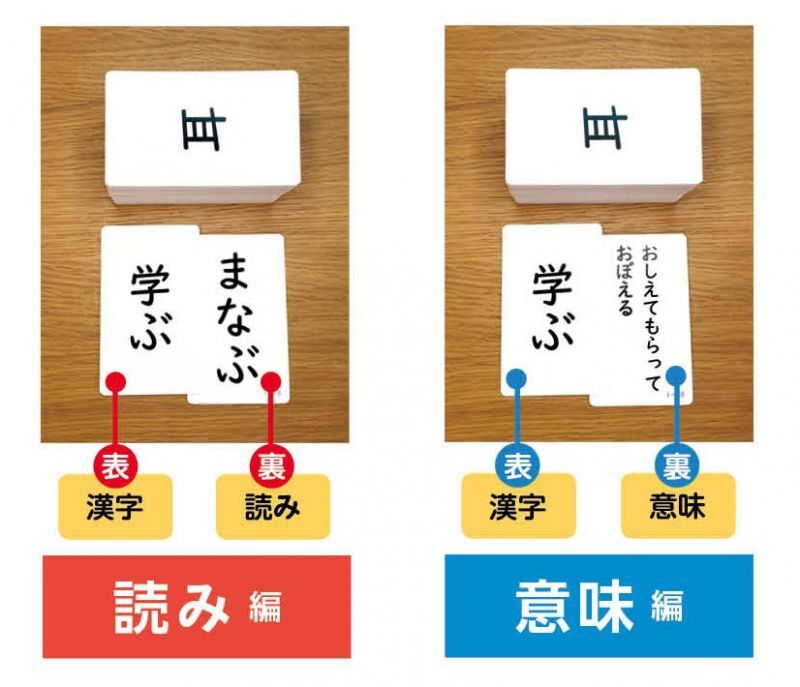 意味のある漢字カード 1年生セット ほいくとかいごのおかいもの